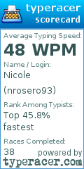 Scorecard for user nrosero93