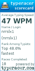 Scorecard for user nrrslx1
