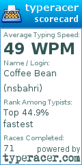 Scorecard for user nsbahri