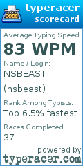 Scorecard for user nsbeast