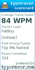 Scorecard for user nshear