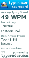 Scorecard for user nstoan124