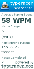 Scorecard for user nsuk