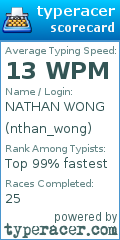 Scorecard for user nthan_wong