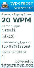 Scorecard for user ntk10