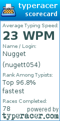 Scorecard for user nugett054