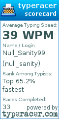 Scorecard for user null_sanity
