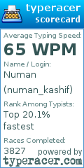 Scorecard for user numan_kashif
