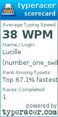 Scorecard for user number_one_swiftie