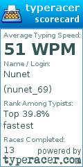 Scorecard for user nunet_69