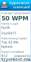Scorecard for user nurik07