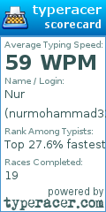 Scorecard for user nurmohammad32000