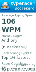 Scorecard for user nursekazou