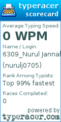 Scorecard for user nurulj0705