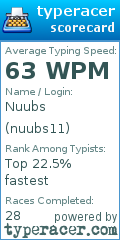 Scorecard for user nuubs11