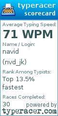 Scorecard for user nvd_jk