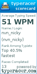 Scorecard for user nvn_nicky