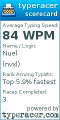Scorecard for user nvxl