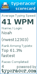 Scorecard for user nwest12303