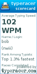 Scorecard for user nwiii