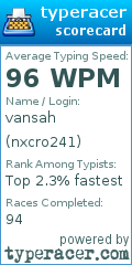 Scorecard for user nxcro241