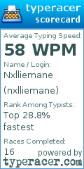 Scorecard for user nxlliemane