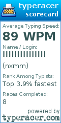 Scorecard for user nxmm