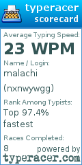 Scorecard for user nxnwywgg