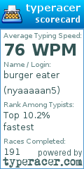 Scorecard for user nyaaaaan5