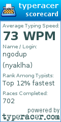Scorecard for user nyaklha
