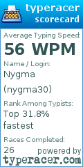 Scorecard for user nygma30