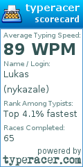 Scorecard for user nykazale