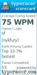 Scorecard for user nykfury