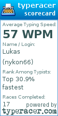 Scorecard for user nykon66