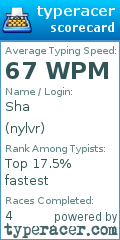 Scorecard for user nylvr