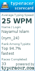 Scorecard for user nym_24