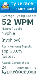 Scorecard for user nyphlow