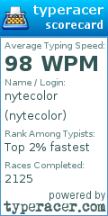 Scorecard for user nytecolor