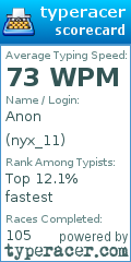 Scorecard for user nyx_11