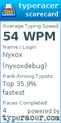Scorecard for user nyxoxdebug
