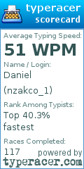 Scorecard for user nzakco_1