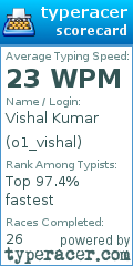 Scorecard for user o1_vishal