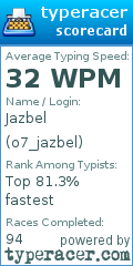 Scorecard for user o7_jazbel