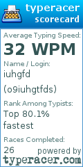 Scorecard for user o9iuhgtfds