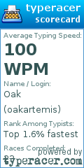 Scorecard for user oakartemis