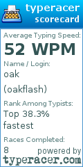 Scorecard for user oakflash