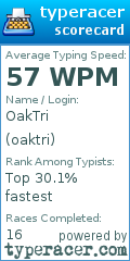 Scorecard for user oaktri