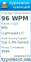 Scorecard for user oatmeal417