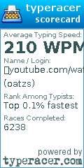Scorecard for user oatzs