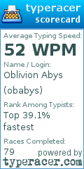 Scorecard for user obabys